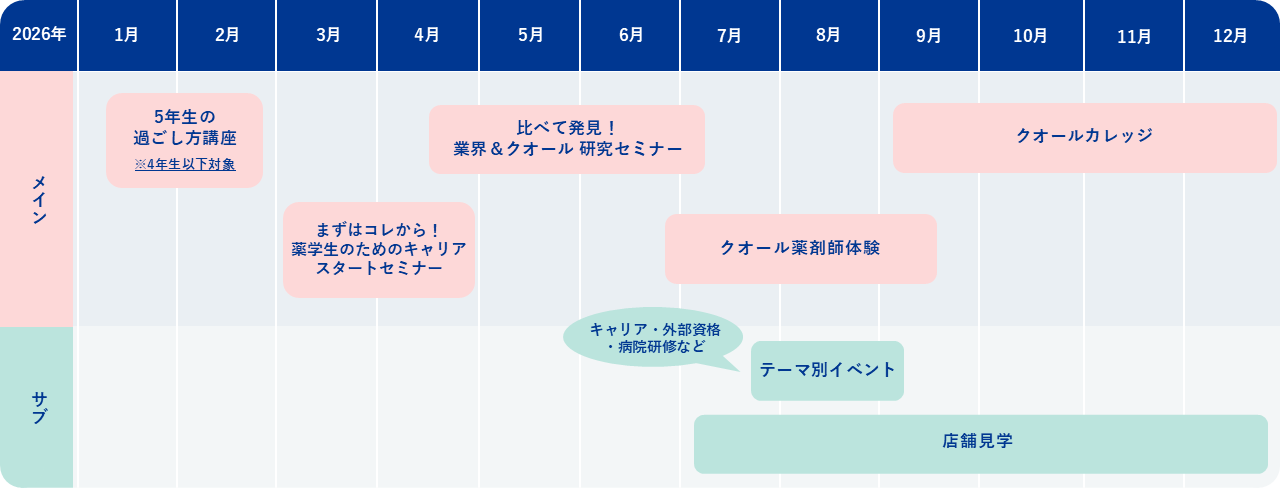 年間スケジュール